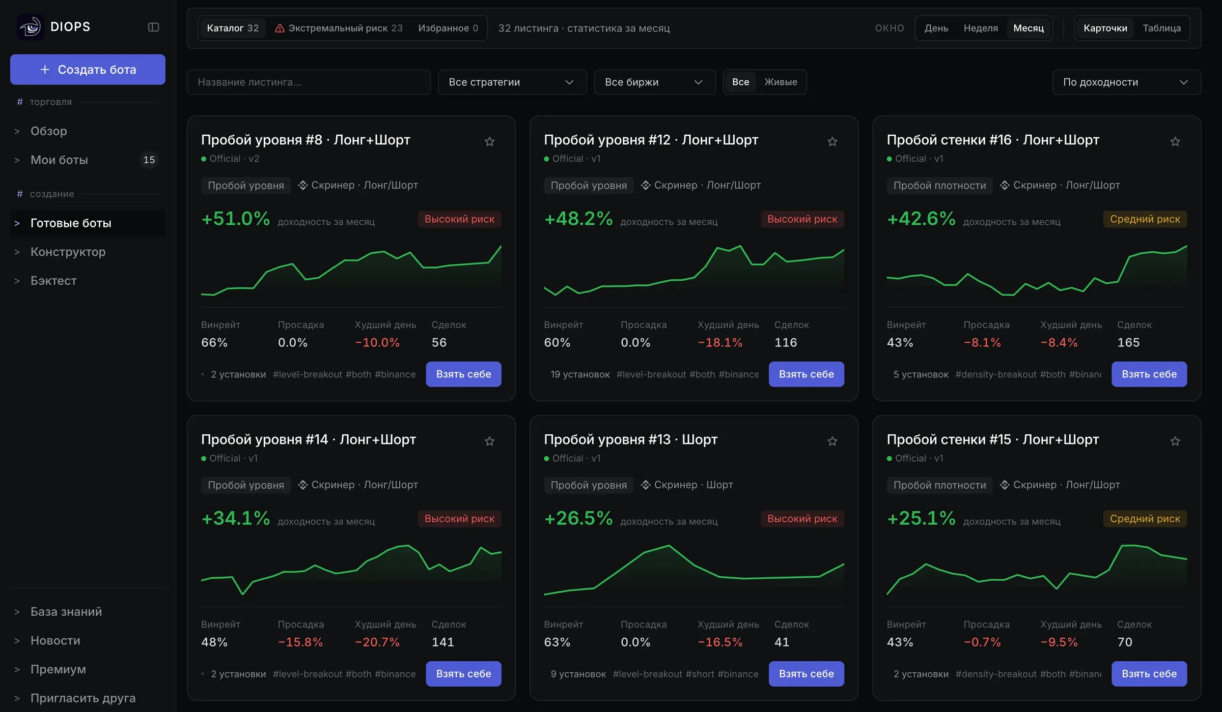 Каталог готовых ботов Diops